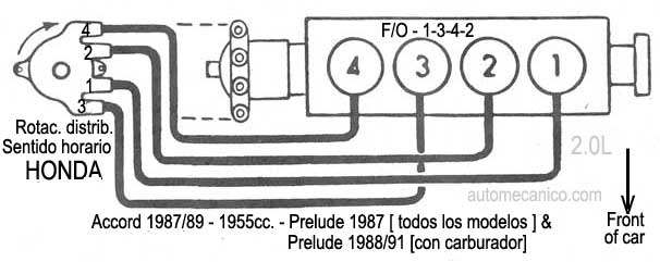 Honda Accord - motor 2.0L 1987/89 - orden de encendido