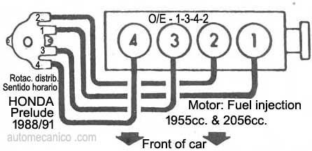 Honda Prelude - motor 2.0L 1988/91 - orden de encendido