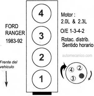 Ford Motor 2.0L, 2.3L, 1983/92- Orden de encendido