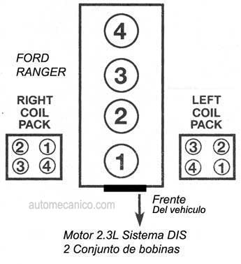 Ford motor 2.3L DIS - Orden de encendido
