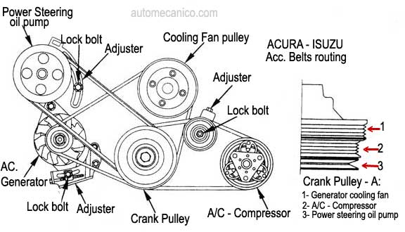Acura motor 3.2L V6 1993/97 - Accesorios belts routing