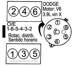Chrysler- motor: 3.9L 6 cil. 1993/97 - orden de encendido