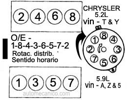 Chrysler- motor: 5.2L 8 cil. 1993/97 - orden de encendido