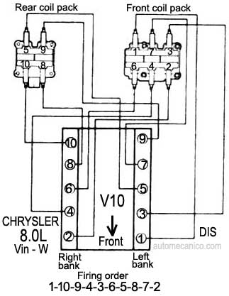 Chrysler- motor: 8.0L 10 cil. 1993/97 - orden de encendido