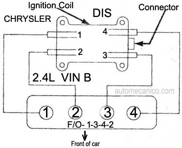 Chrysler motor - 2.4L 4 Cil. 1993/97 - orden de encendido