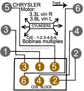 Chrysler motor - 3.3L y 3.8L 6 Cil. 1993/97 - orden de encendido