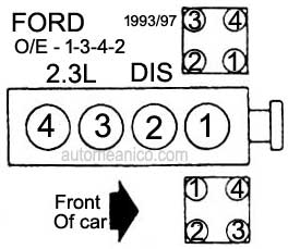 Ford motor - 2.3L 4 cil. 1993/97 - Orden de encendido
