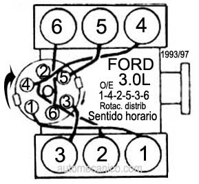 Ford motor - 3.0L 6 cil. 1993/97 - Orden de encendido