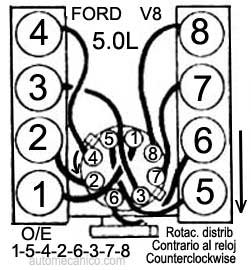 Ford motor - 5.0L 8 cil. 1993/97 - Orden de encendido