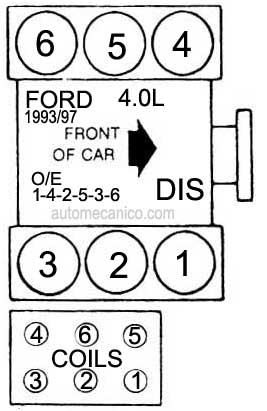 Ford motor - 4.0L 4 cil. 1993/97 - Orden de encendido