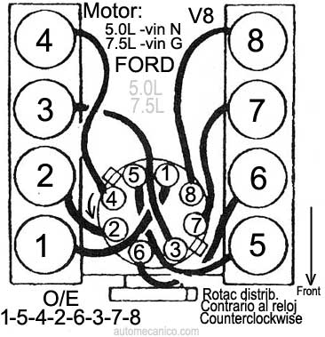 Ford motor: 5.0L 8 cil- 1993/97 Orden de encendido