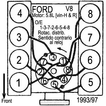 Ford motor: 5.8L 8 cil- 1993/97 Orden de encendido