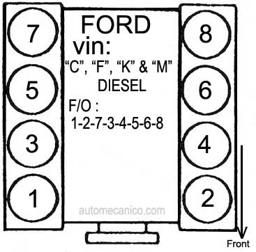 Ford motor: 4.3L 8 cil- Diesel 1993/97 Orden de encendido
