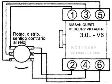 Mercury / Nissan - motor: 3.0L V6 - 1993/97 - Orden de encendido