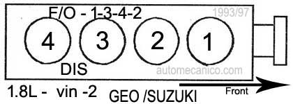 Geo / Suzuki - Motor: 1.8L 4 cil 1993/97 - Orden de encendido