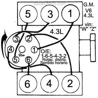 G. Motors - motor: 4.3L 6 cil.1993/97 - Orden de encendido