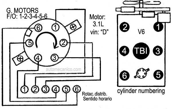 G. Motors/ motor: 3.1L 6 cil 1993/97 - Orden de encendido