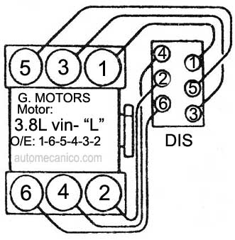 G. Motors/ motor: 3.8L 6 cil 1993/97 - Orden de encendido