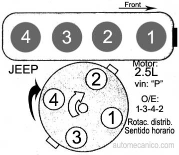 Jeep / Motor 2.5L 4 cil. 1993/97 - orden de encendido