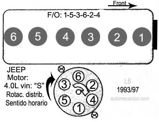 Jeep / Motor 4.0L L6 cil. 1993/97 - orden de encendido