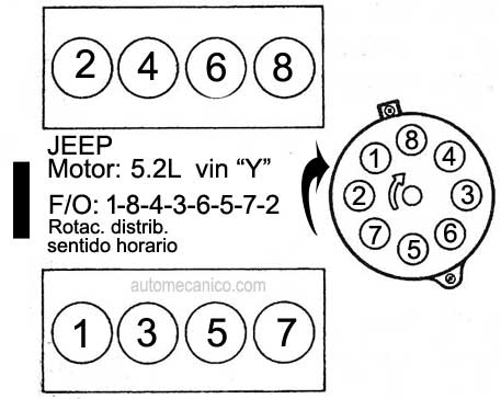 Jeep / Motor 5.2L V8 cil. 1993/97 - orden de encendido