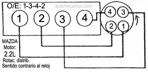 Mazda / Motor: 2.2L 4 cil - 1993/97 - Orden de encendido
