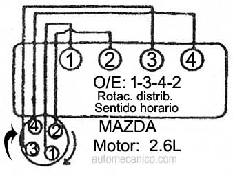 Mazda / Motor: 2.6L 4 cil - 1993/97 - Orden de encendido