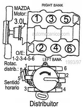 Mazda / Motor: 3.0L V6 cil - 1993/97 - Orden de encendido