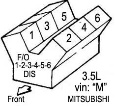Mitsubishi - motor: 3.5L V6 - DIS - 1993/97 - Orden de encendido