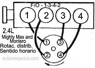 Mitsubishi - motor: 2.4L - 4 CIL - 1993/97 - Orden de encendido