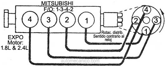 Mitsubishi - motor: 1.8L, 2.4L - 4 Cil. - 1993/97 - Orden de encendido