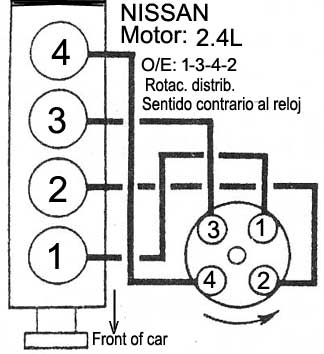 Nissan / motor: 2.4L 4 cil - 1993/97 - orden de encendido