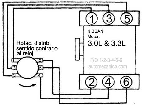 Nissan / motor: 3.0L, 3.3L V6 - 1993/97 - orden de encendido