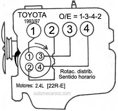 Toyota / motor: 2.4L 4 cil- 1993/97 - orden de encendido
