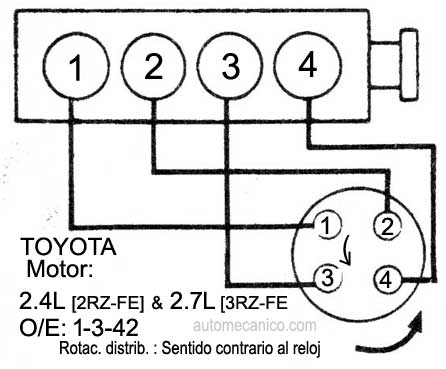 Toyota / motor: 2.4L, 2.7L - 4 cil- 1993/97 - orden de encendido