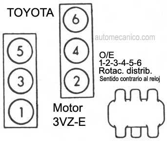 Toyota / motor: 3.0L V6- 1993/97 - orden de encendido