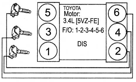 Toyota / motor: 3.4L V6 cil- 1993/97 - orden de encendido