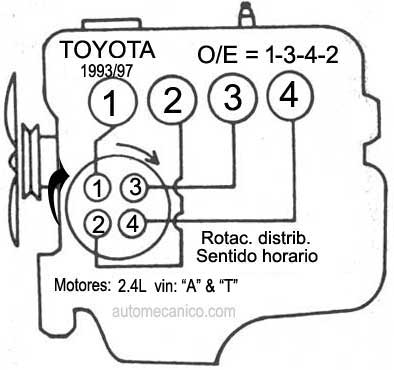 Toyota / motor 2.4L 4 cil - 1993/97 - orden de encendido