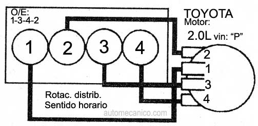 Toyota / motor 2.0L 4 cil - 1993/97 - orden de encendido
