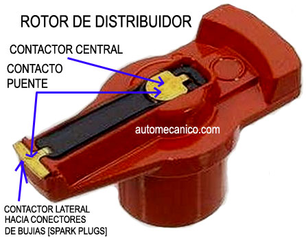 Orden de encendido, Rotor de distribuidor