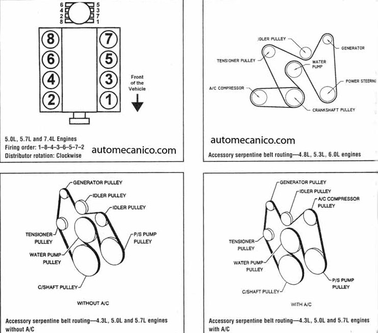 G. MOTOR 5.0L, 5.7L, 7.4L SERPENTINE BELT ROUTING
