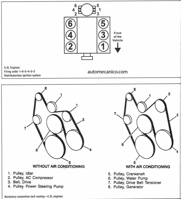 CHEVROLET ASTRO 4.3L SERPENTINE BELT ROUTING
