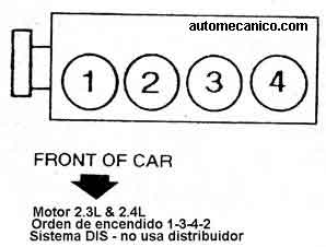 G. MOTOR. 2.3L ORDEN DE ENCENDIDO