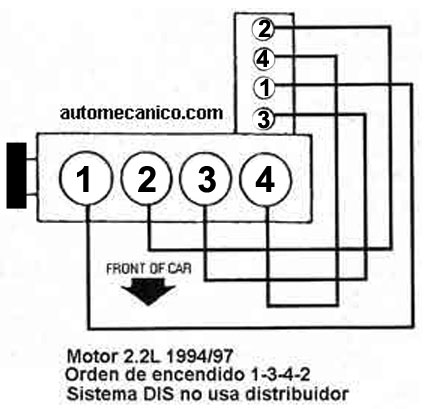 G. MOTOR. 2.2L ORDEN DE ENCENDIDO