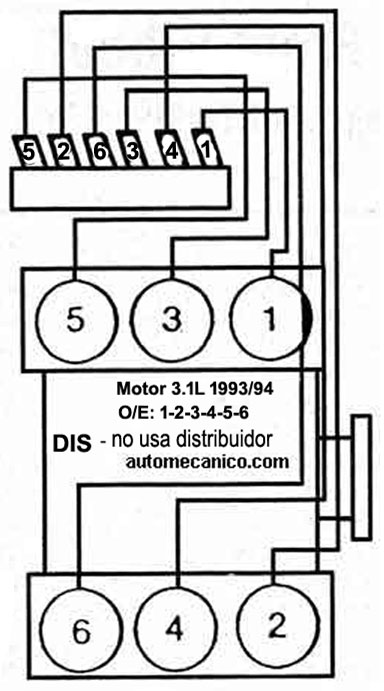 G. MOTOR. 3.1L ORDEN DE ENCENDIDO
