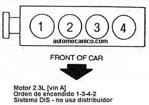 G. MOTOR. 2.3L ORDEN DE ENCENDIDO