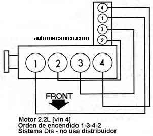 G.MOTORS Motor: 2.2L - Orden de encendido