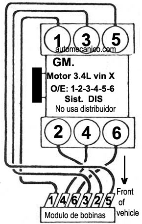 G.MOTORS Motor: 3.4L - Orden de encendido