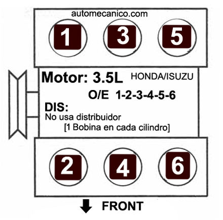 Honda / Isuzu Motor 3.5L - Orden de encendido