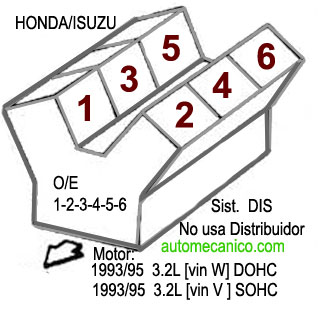 Honda / Isuzu Motor 3.2L - Orden de encendido